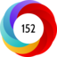 Article has an altmetric score of 152