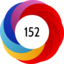 Article has an altmetric score of 152