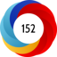 Article has an altmetric score of 152