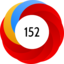 Altmetric Attention Score: 152