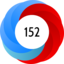 Altmetric Attention Score: 152