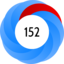 Altmetric Attention Score: 152