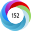 Altmetric score 152