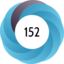 Altmetric score 152