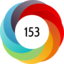 Altmetric score 153