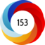 Altmetric score 153