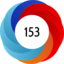 Altmetric score 153