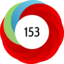 Article has an altmetric score of 153