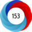 Altmetric score 153