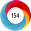 Altmetric score 154