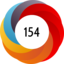 Altmetric score 154