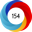 Article has an altmetric score of 154