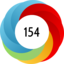 Altmetric score 154