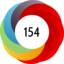 Altmetric score 154