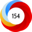Altmetric score 154
