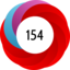 Article has an altmetric score of 154
