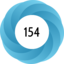 Article has an altmetric score of 154