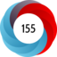 Altmetric Attention Score: 155