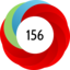 Article has an altmetric score of 156