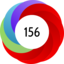 Article has an altmetric score of 156
