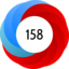 Altmetric Attention Score: 158