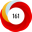 Altmetric score 161