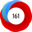 Altmetric Attention Score: 161