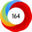 Altmetric Attention Score: 164