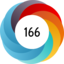 Altmetric score 166