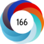 Altmetric score 166