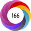 Altmetric score 166