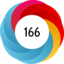 Altmetric score 166