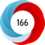 Altmetric score 166