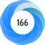 Altmetric Attention Score: 166