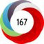 Article has an altmetric score of 167