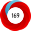 Altmetric score 169
