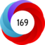 Altmetric score 169