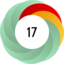 Article has an altmetric score of 17
