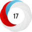 Altmetric score 17
