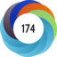 Altmetric score 174
