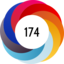 Altmetric score 174