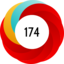 Article has an altmetric score of 174