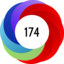 Article has an altmetric score of 174