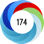 Altmetric score 174