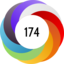 Altmetric score 174