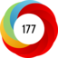Altmetric score 177