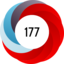 Altmetric Attention Score: 177