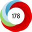 Score 178