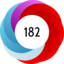 Altmetric score 182