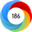 Altmetric Attention Score: 186